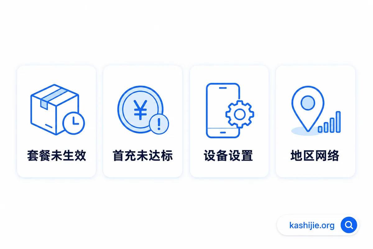 流量卡激活后不能上网的四个常见排查节点：套餐未生效、首充未达标、设备设置、地区网络 - kashijie.org