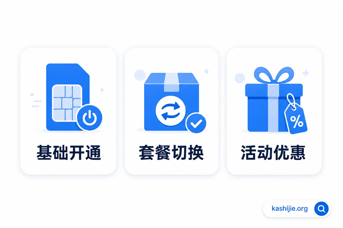 流量卡首充的三种作用：基础开通条件、套餐切换条件、活动优惠触发 - kashijie.org