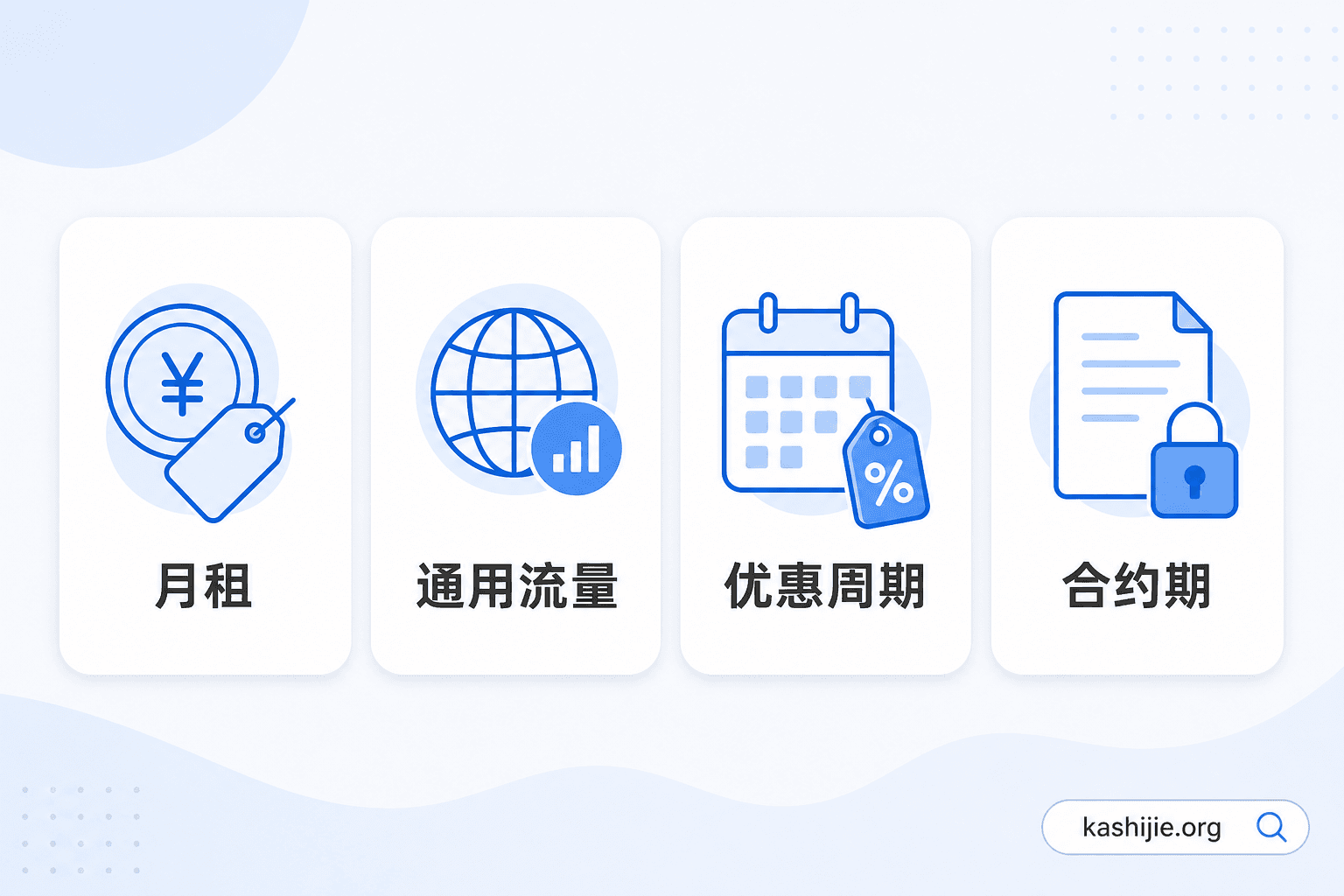 流量卡选择四大核心要素：月租、通用流量、优惠周期、合约期 - kashijie.org