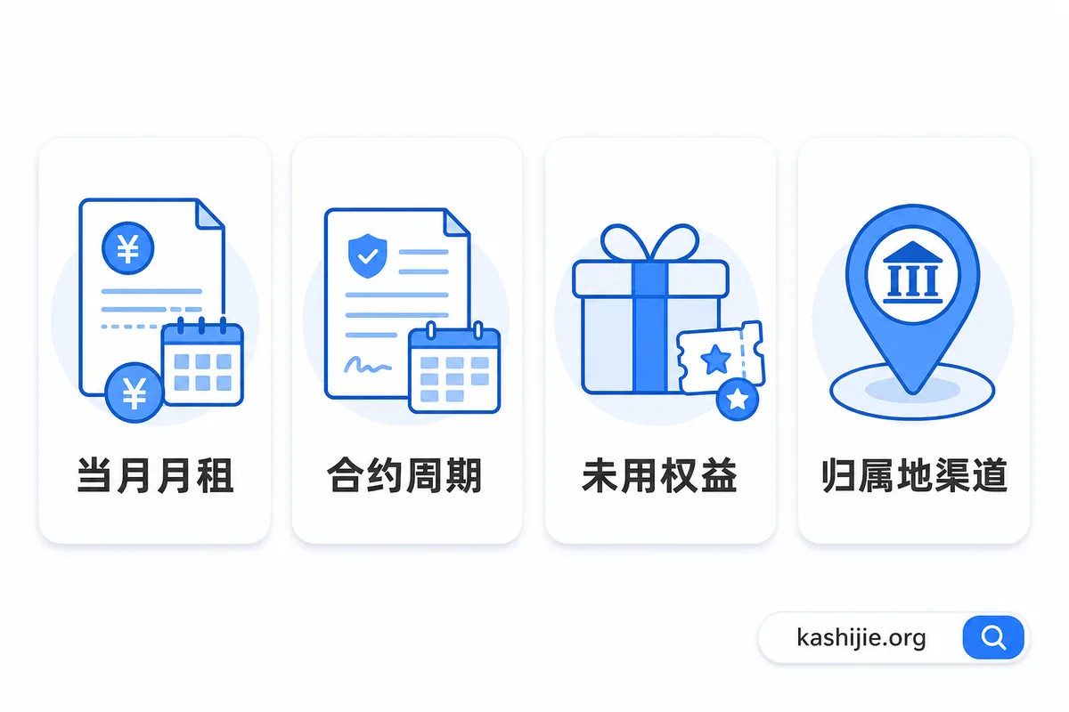 流量卡注销前要看的四件事：当月月租、合约周期、未用权益、归属地渠道 - kashijie.org