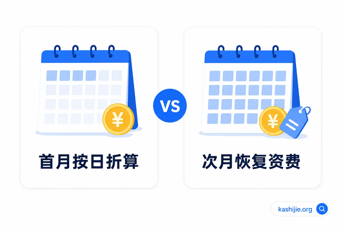 首月按日折算 vs 次月恢复资费:重点看次月 流量卡首月按日折算与次月恢复资费的对比:首月按部分天数计费,次月恢复标准月租 - kashijie.org