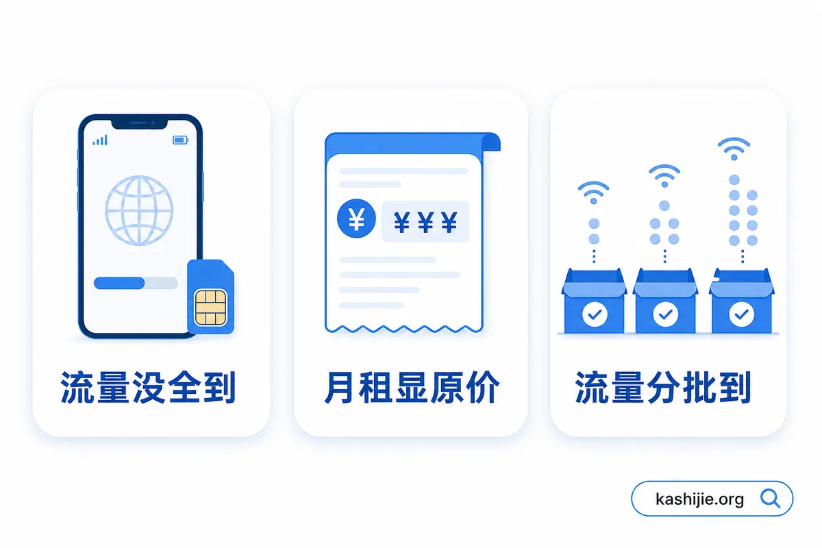正常延迟三种样子:流量没全到、月租显原价、流量分批到 流量卡套餐正常延迟的三种表现:流量没全到、月租显原价、流量分批到 - kashijie.org