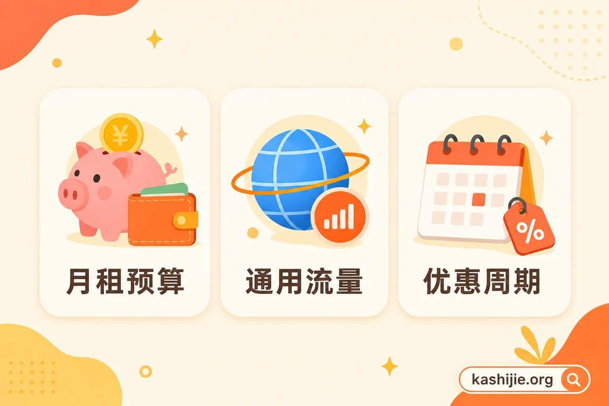 学生选卡三步:月租预算、通用流量、优惠周期 学生选流量卡看三点:月租预算、通用流量、优惠周期 - kashijie.org